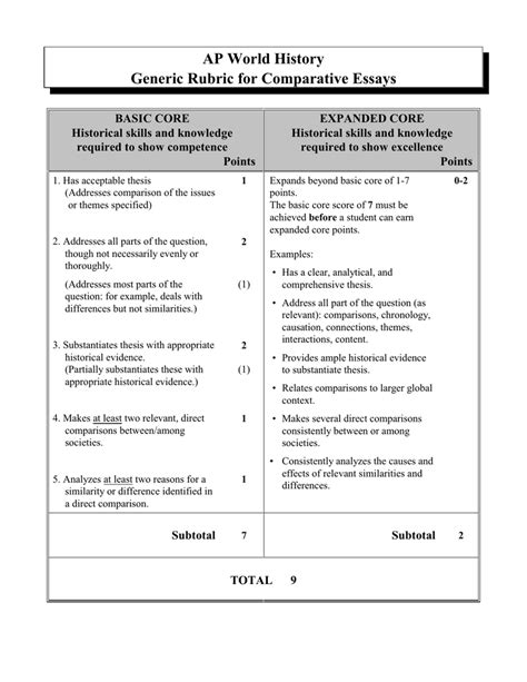 ap world history dbq rubric 2023|AP World History: Modern Exam – AP Central 